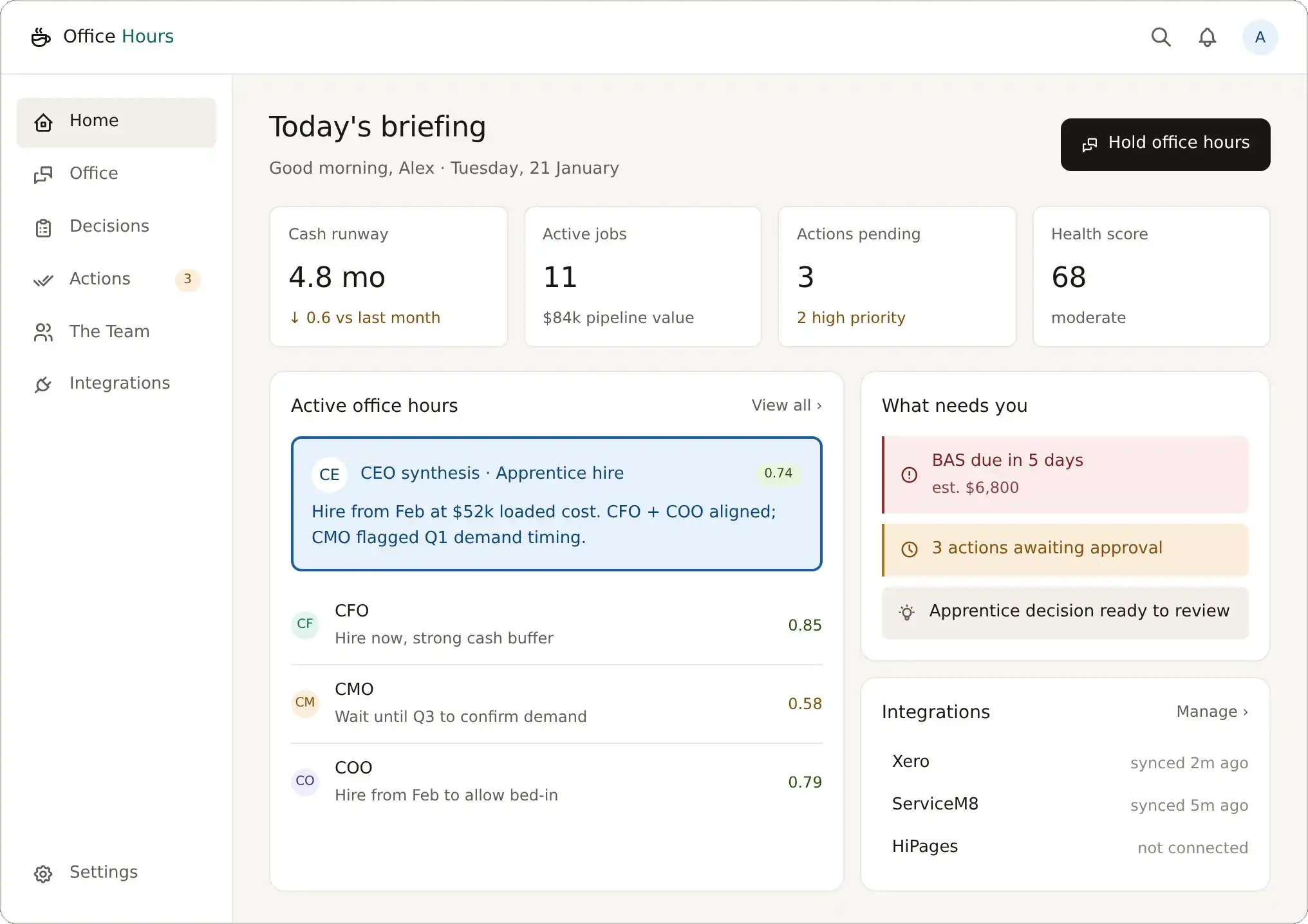 Office Hours desktop dashboard: today's briefing with cash runway, active office hours showing CFO, CMO and COO takes, and Xero and ServiceM8 integrations